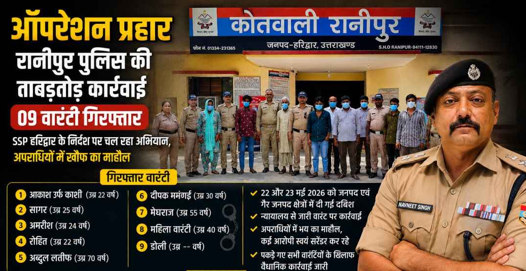 ऑपरेशन प्रहार का बड़ा असर: रानीपुर पुलिस की ताबड़तोड़ दबिश, नौ वारंटी गिरफ्तार