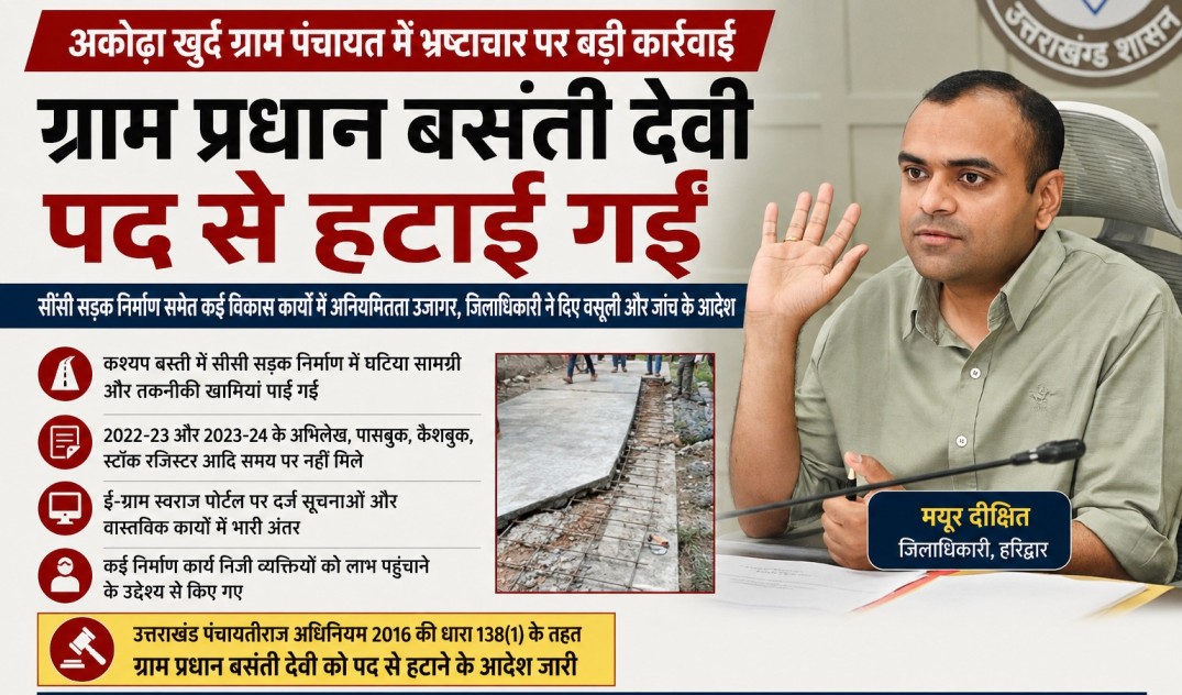 अकोढ़ा खुर्द ग्राम पंचायत में भ्रष्टाचार पर बड़ी कार्रवाई, ग्राम प्रधान को पद से हटाया